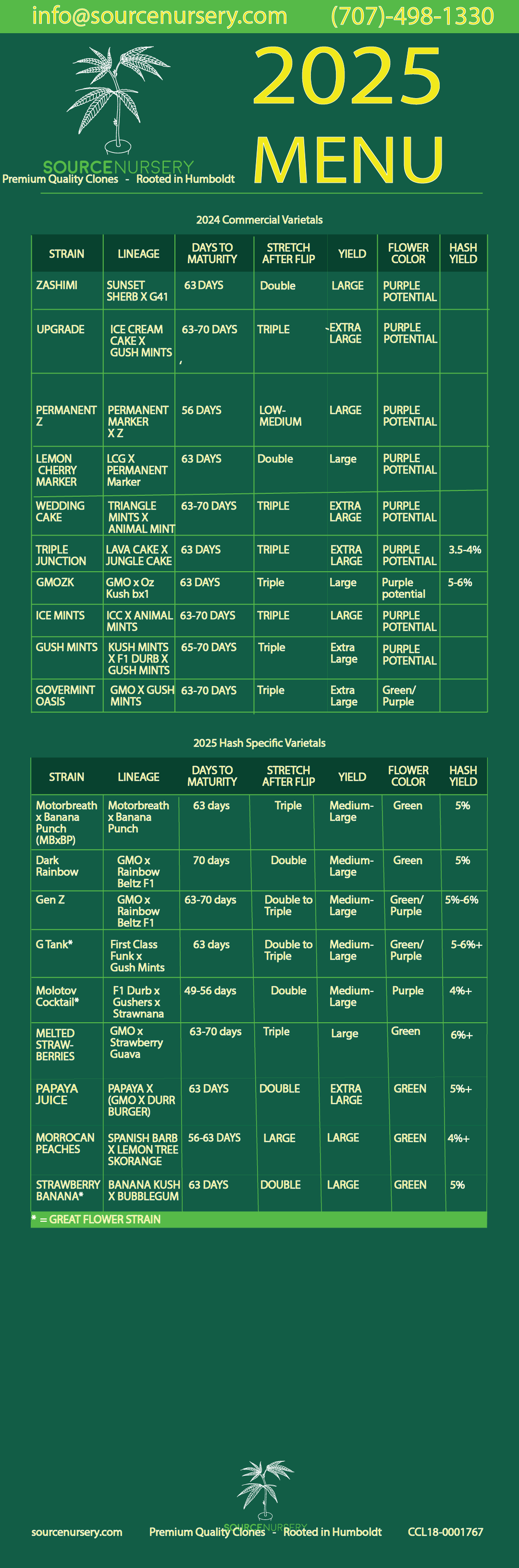 2025 Strain Menu